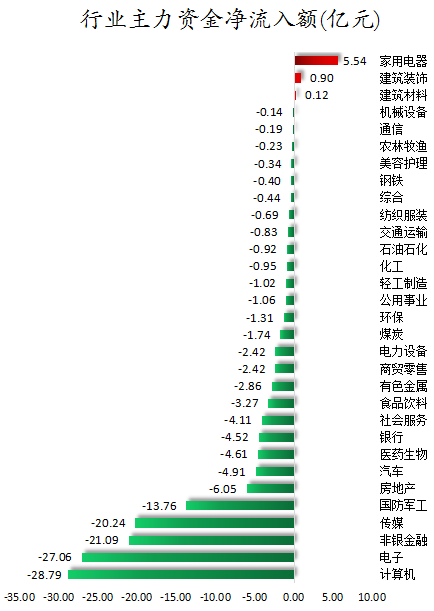 行业主力资金净流入额.png