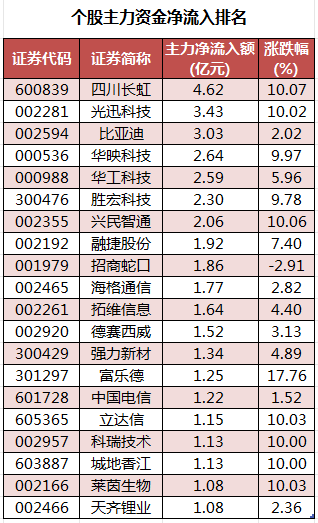 个股主力资金净流入排名.png