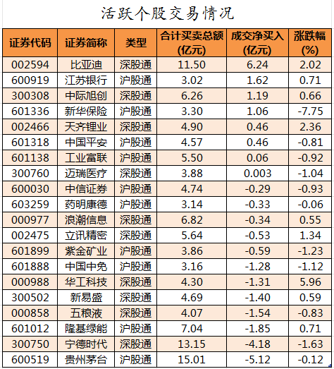 北向资金活跃个股交易情况.png