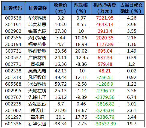 龙虎榜机构净买入的个股.png