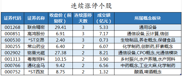 连续涨停个股.png