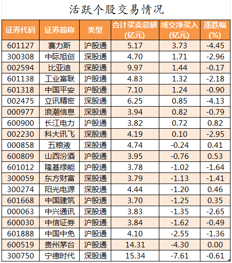 北向资金活跃个股交易情况.png