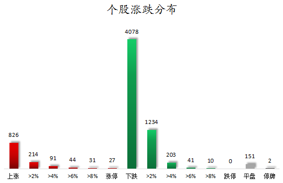 个股涨跌分布.png