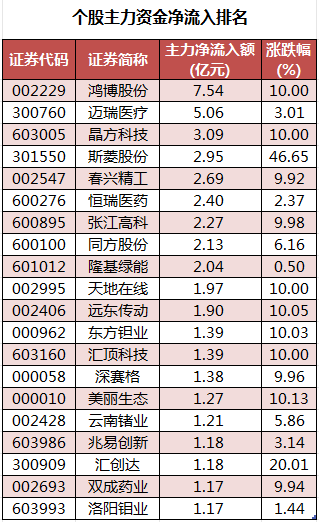 个股主力资金净流入排名.png