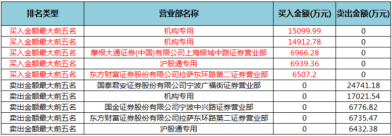 张江高科.png