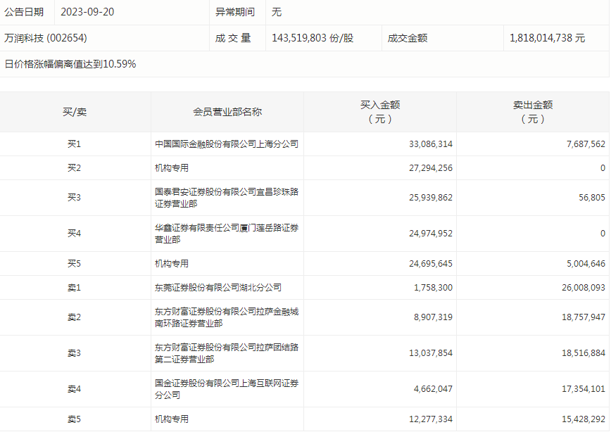 1695203151911390.png 万润科技.png