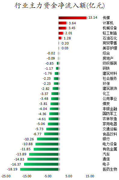 行业主力资金净流入额.png
