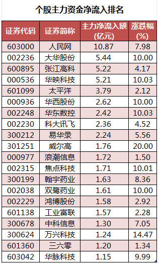 个股主力资金净流入排名.png