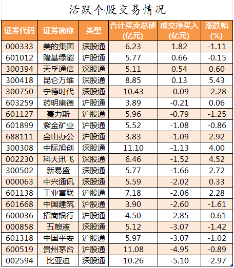 北向资金活跃个股交易情况.png