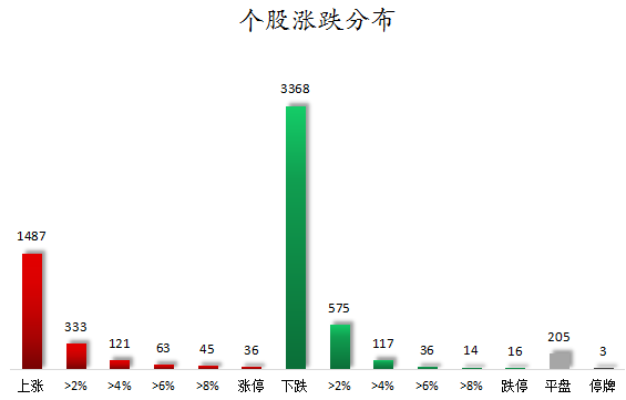 个股涨跌分布.png