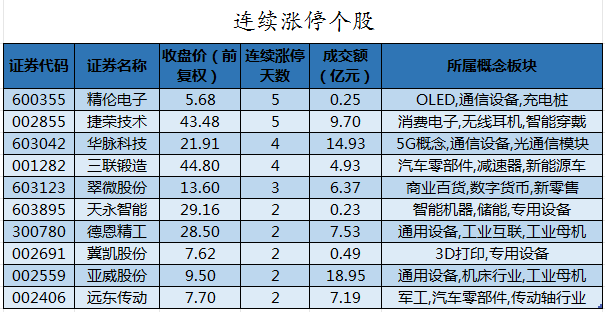 连续涨停个股.png