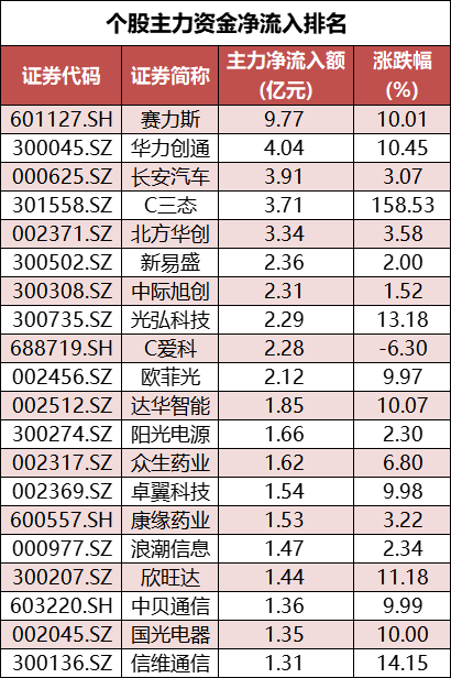 个股净流入.png