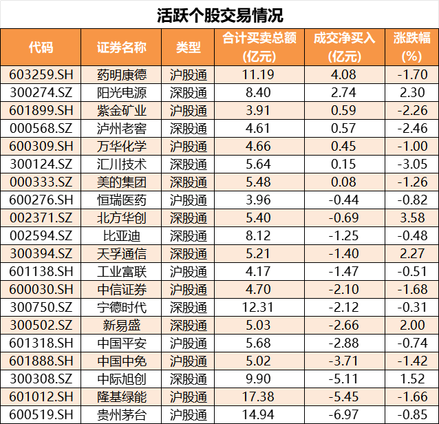 活跃股.png