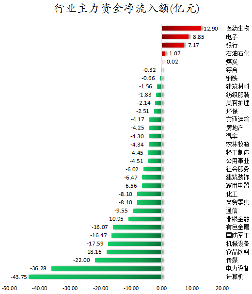 行业主力资金净流入额.png