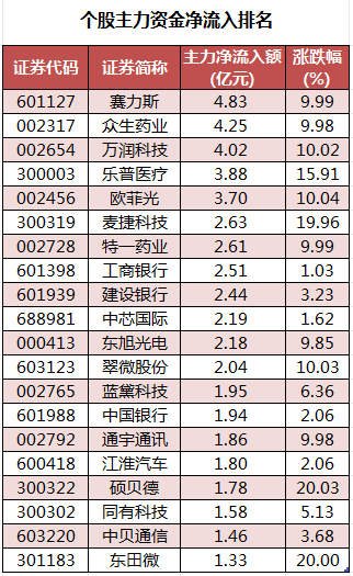 个股主力资金净流入排名.png
