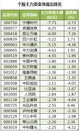 个股主力资金净流出排名.png