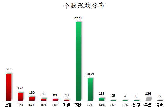 个股涨跌分布.png