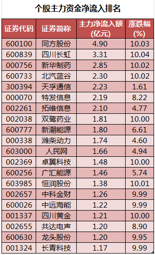 个股主力资金净流入排名.png