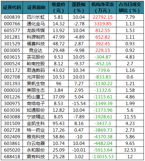 龙虎榜机构净买入的个股.png