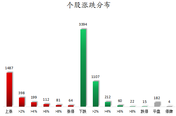 个股涨跌分布.png