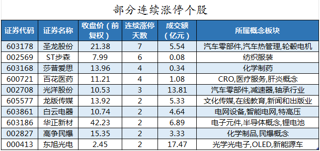 部分连续涨停个股.png