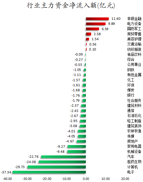 行业主力资金净流入额.png