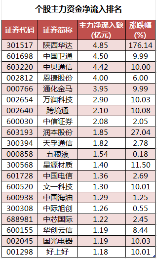 个股主力资金净流入排名.png