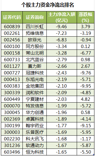 个股主力资金净流出排名.png