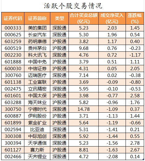 北向资金活跃个股交易情况.png