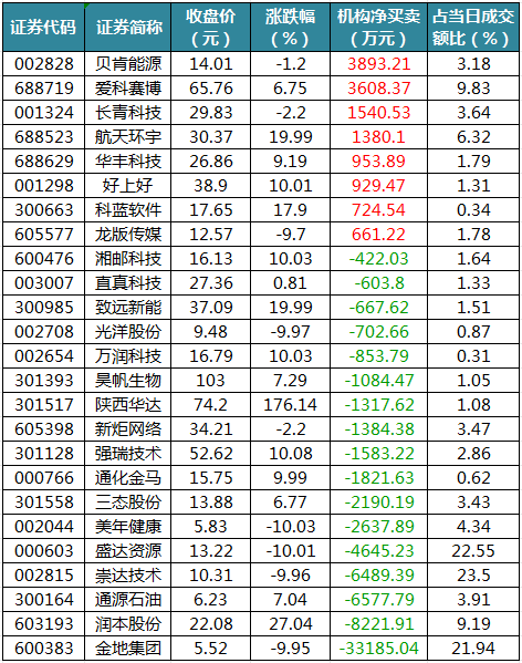 龙虎榜机构净买入的个股.png
