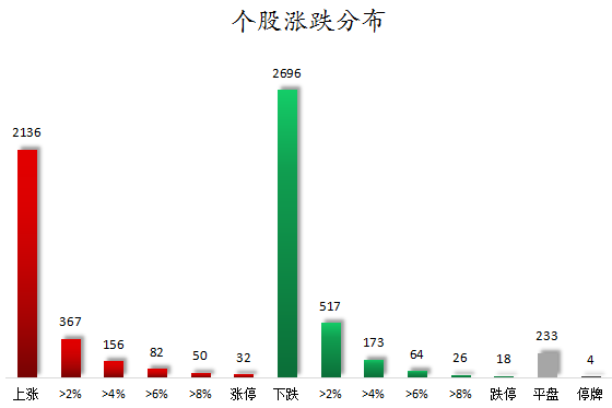 个股涨跌分布.png