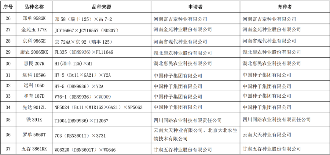 37个转基因玉米品种、14个转基因大豆品种通过初审距商业推广更进一步