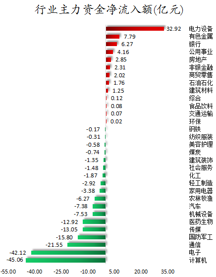 行业主力资金净流入额.png