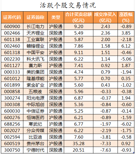 北向资金活跃个股交易情况.png