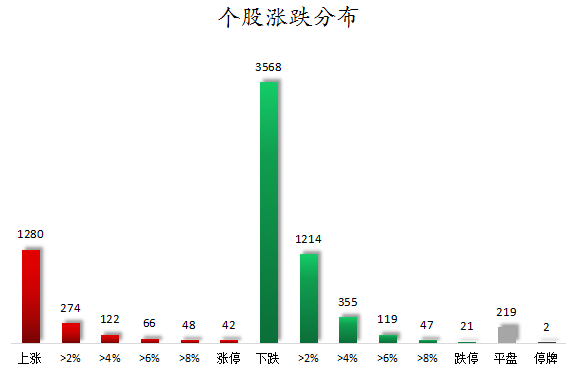 个股涨跌分布.png