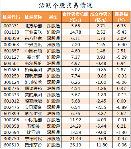 北向资金活跃个股交易情况.png