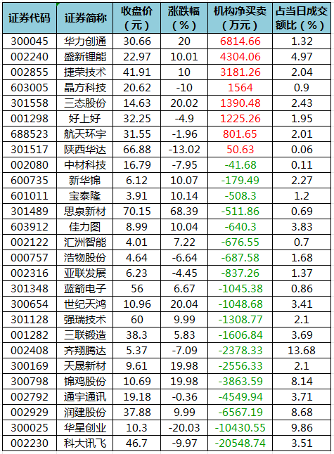 龙虎榜机构净买入的个股.png