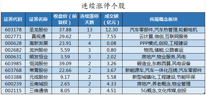 连续涨停个股.png