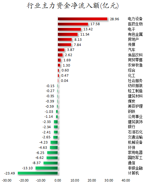 行业主力资金净流入额.png
