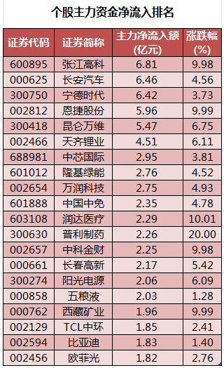个股主力资金净流入排名.png