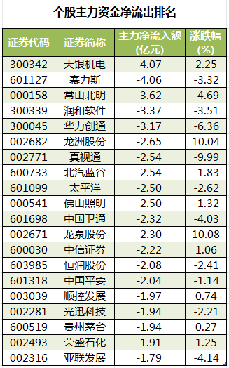 个股主力资金净流出排名.png
