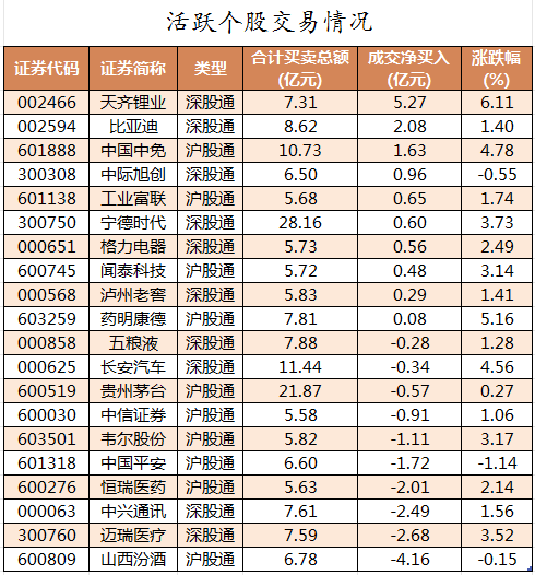 北向资金活跃个股交易情况.png