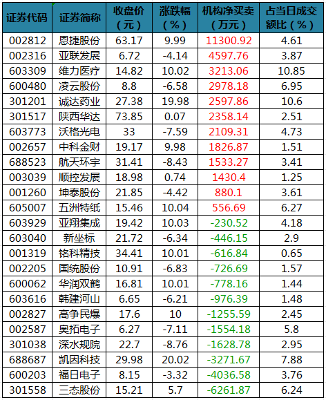 龙虎榜机构净买入的个股.png