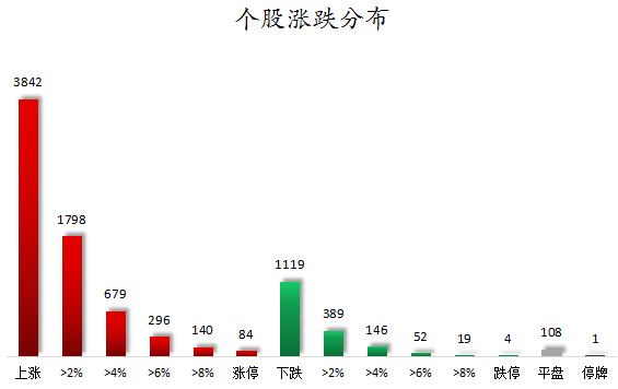 个股涨跌分布.png