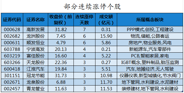 部分连续涨停个股.png