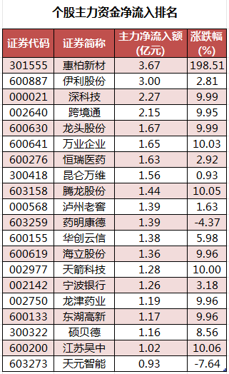 个股主力资金净流入排名.png