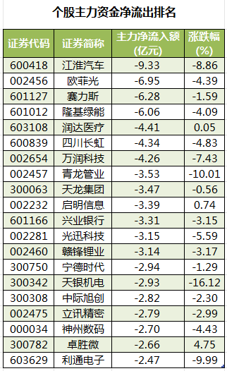 个股主力资金净流出排名.png
