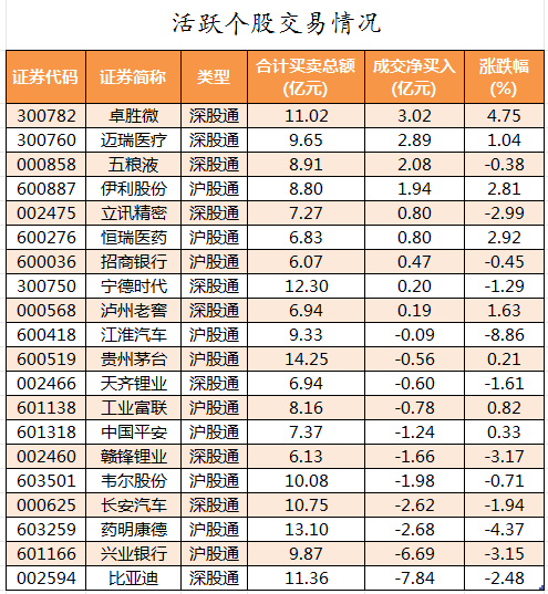 北向资金活跃个股交易情况.png