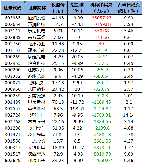 龙虎榜机构净买入的个股.png