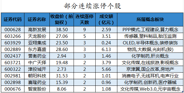 部分连续涨停个股.png